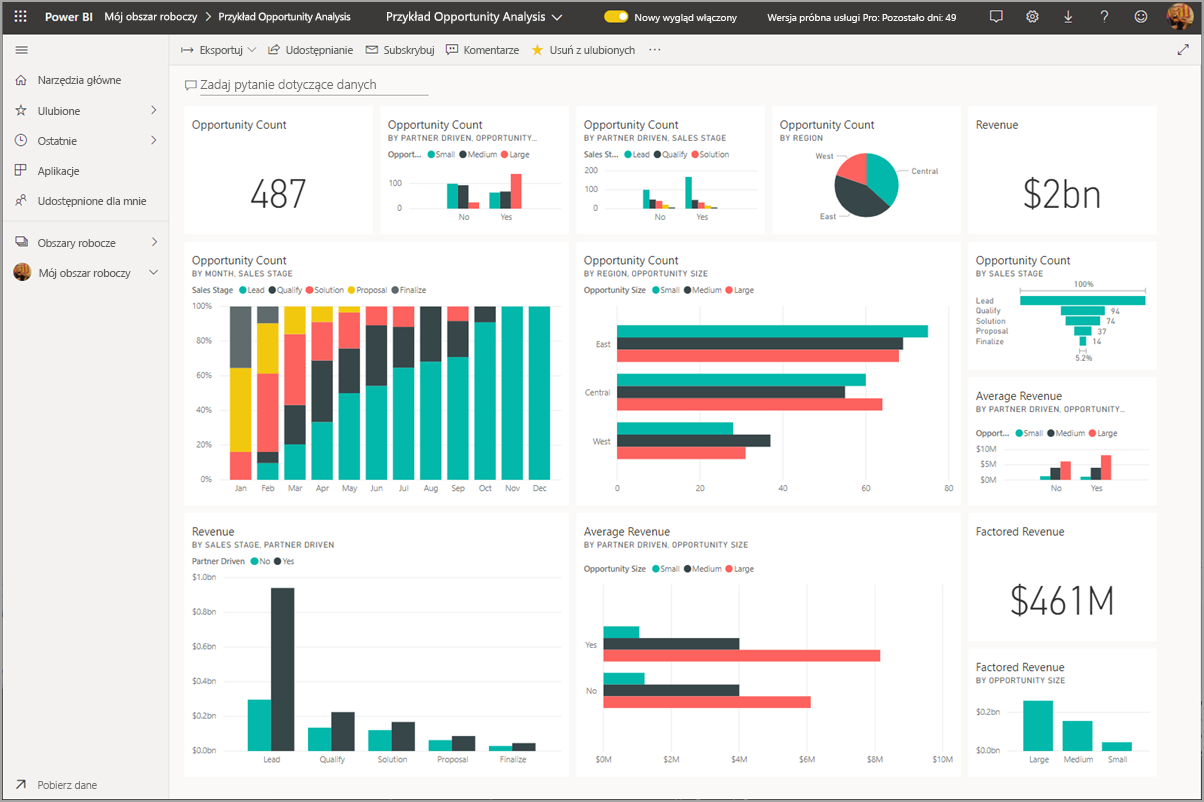 Dashboard in the service