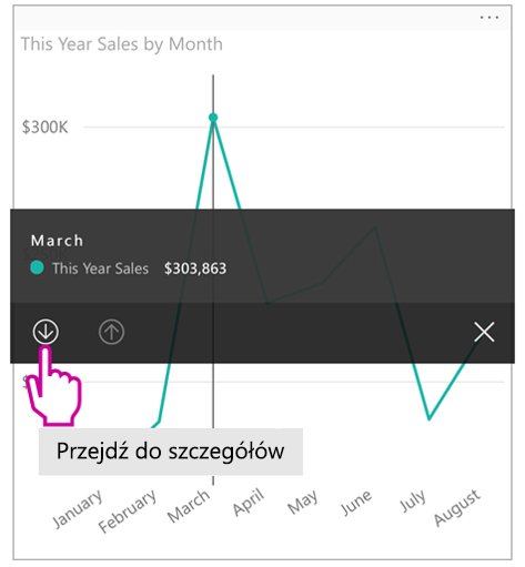 Screenshot of a drill-down on a visual as seen in the Power BI mobile app.