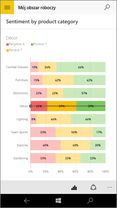 Screenshot of a bar chart, showing the values for the Decor bar.