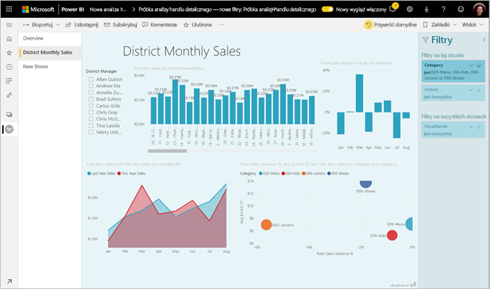 Screenshot of the Power BI service Retail Analysis Sample.