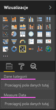 A screenshot showing the category data and measure data fields in a newly created Power BI visual.