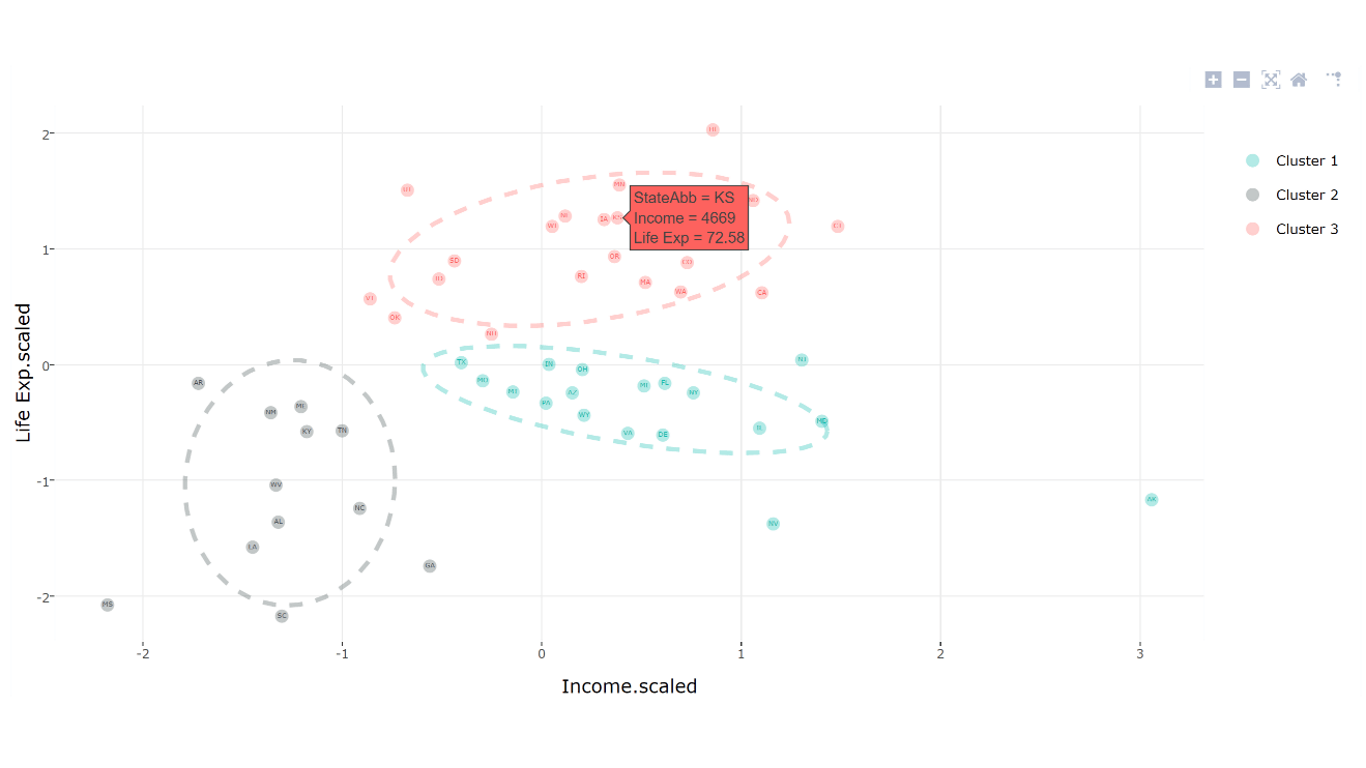 Screenshot shows Clustering.