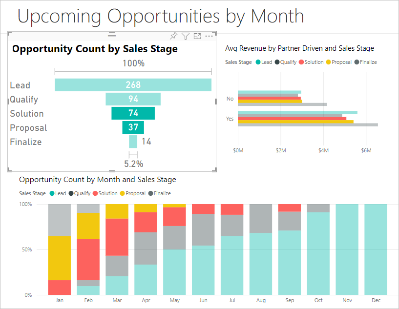 Screenshot of two bars selected in the funnel chart and cross-highlights and cross-filters on other visuals on the page.