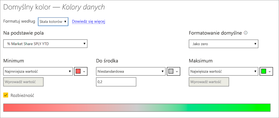 Screenshot fo Default color dialog with Color scale selected.