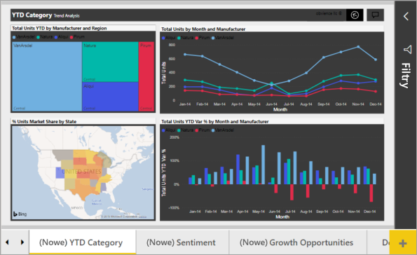 Screenshot of the Innovate theme applied to a report.