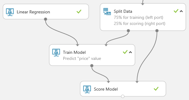 Łączenie modułu „Score model” (Generowanie wyników przez model) z modułami „Train Model” (Uczenie modelu) i „Split Data” (Podział danych)