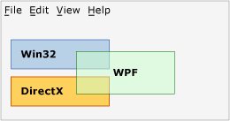 Interop diagram