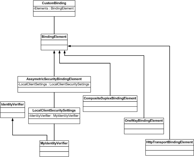 ms729856.dddea4a2-0bb4-4921-9bf4-20d4d82c3da5(en-us,VS.90).gif