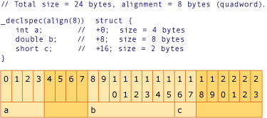 AMD Conversion Example graphic