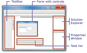 Visual C# Express Code Editor