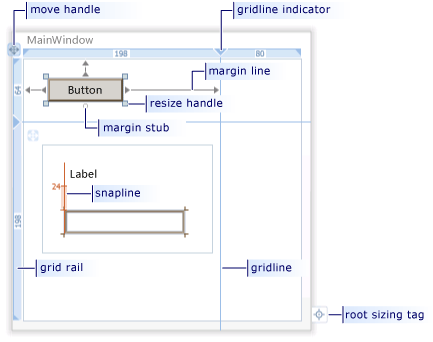 Alignment in the WPF Designer