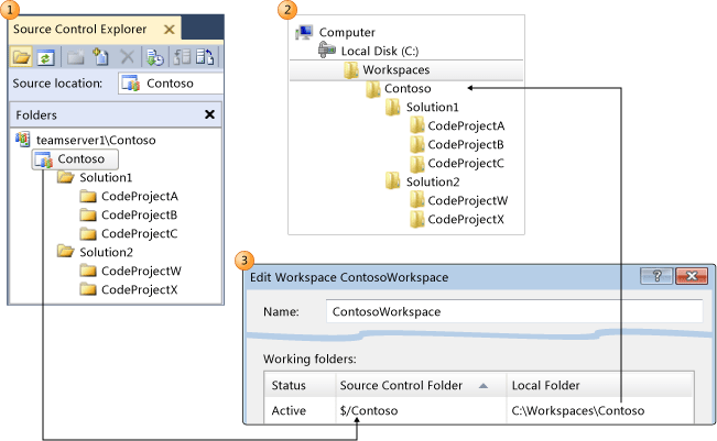 Map a version control folder to a local folder