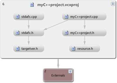 Dependency graph for native code