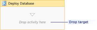 Workflow after expanding the deployment sequence