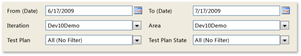 Filtry dla raportu postępu Plan testu