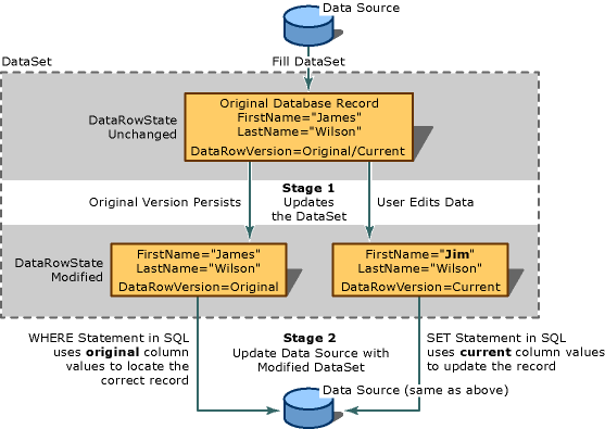 Aktualizacje zestawu danych w języku Visual Basic