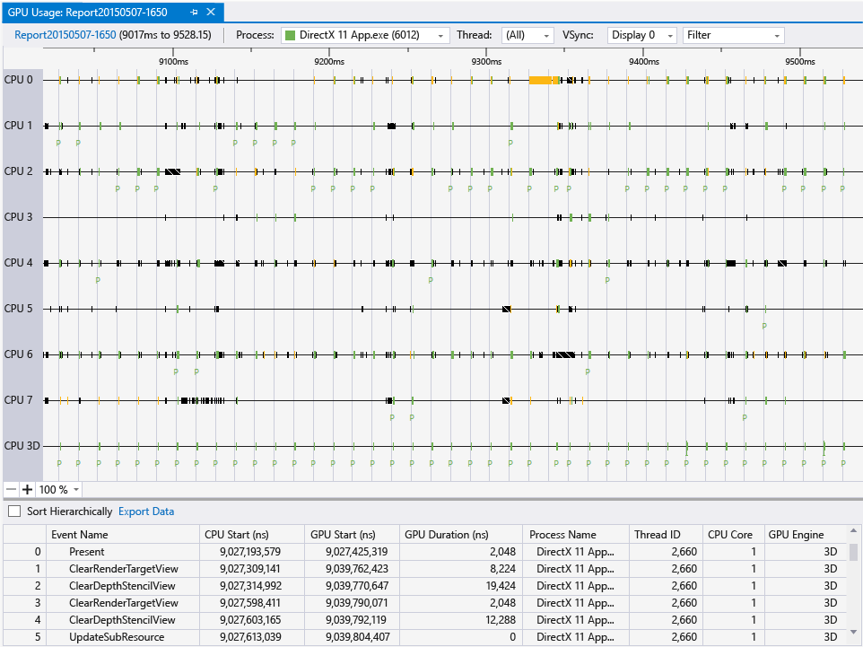 The GPU Usage report, with CPU and GPU timelines