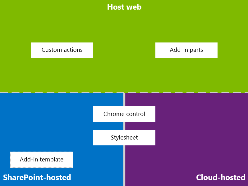 App UX main scenarios