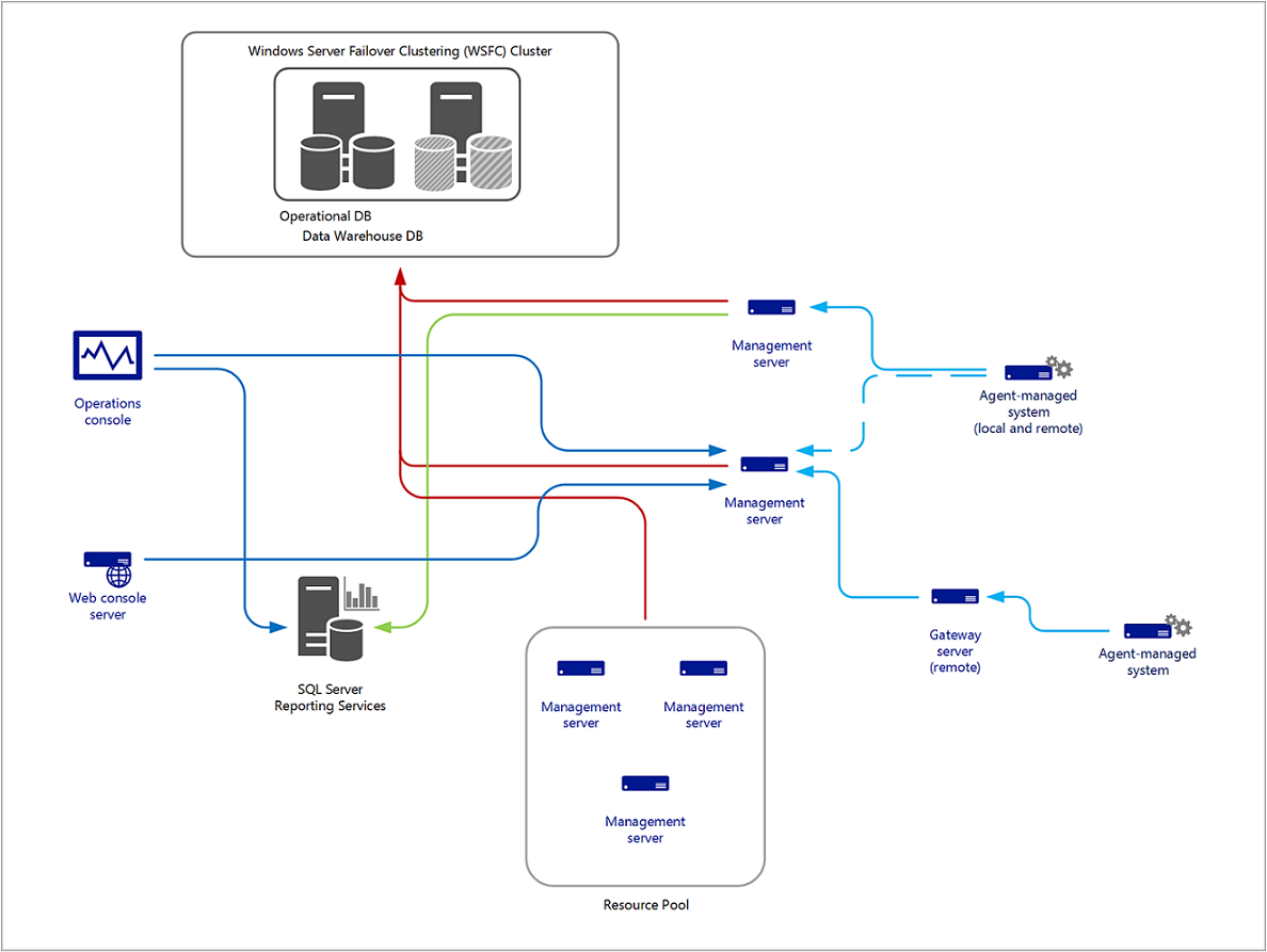 Diagram przedstawiający przykładową rozproszoną OM mg.