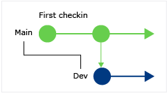 CodeLens: Find changes in your current branch