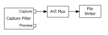 avi video capture graph