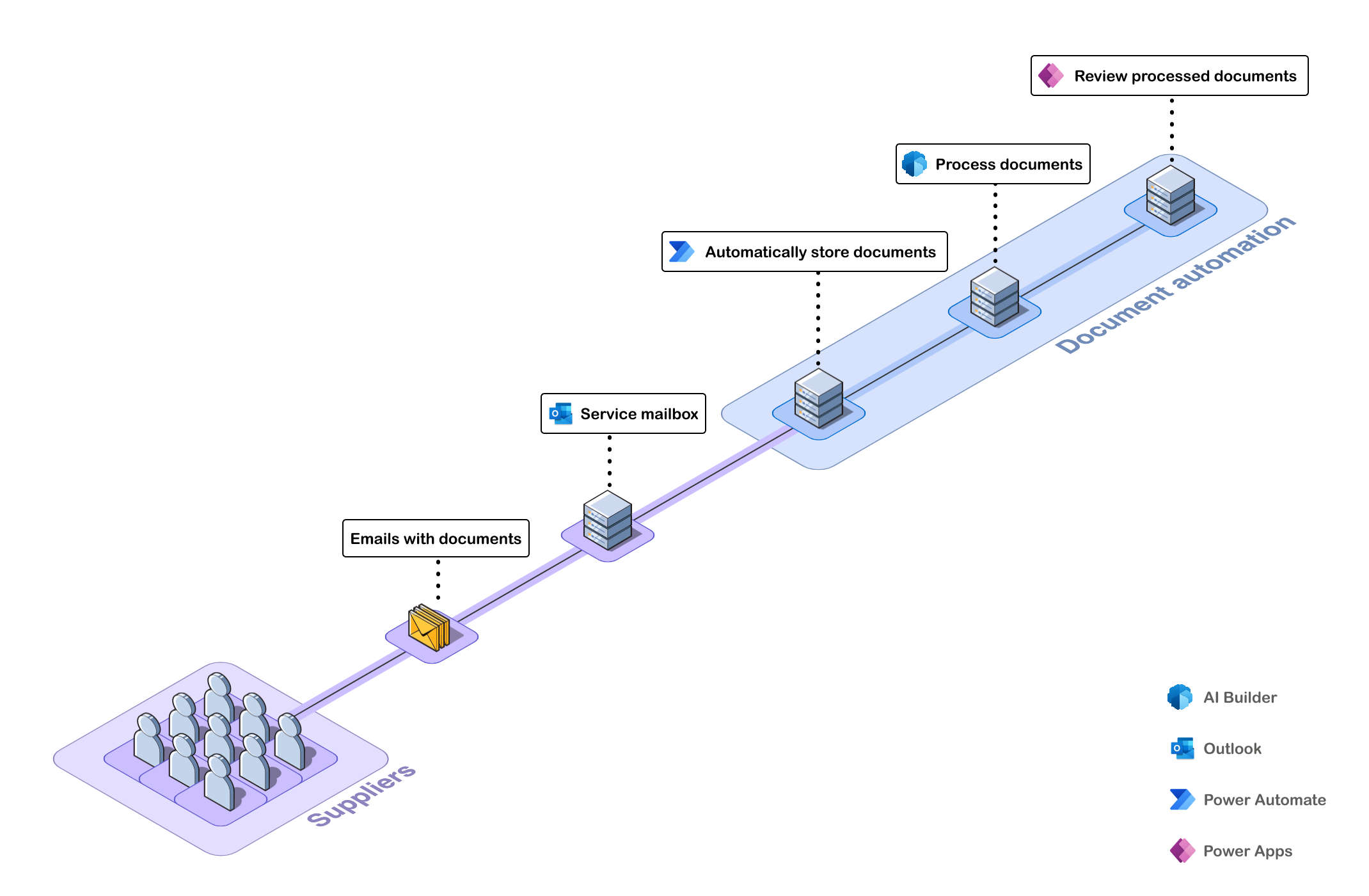 diagrama do processo.