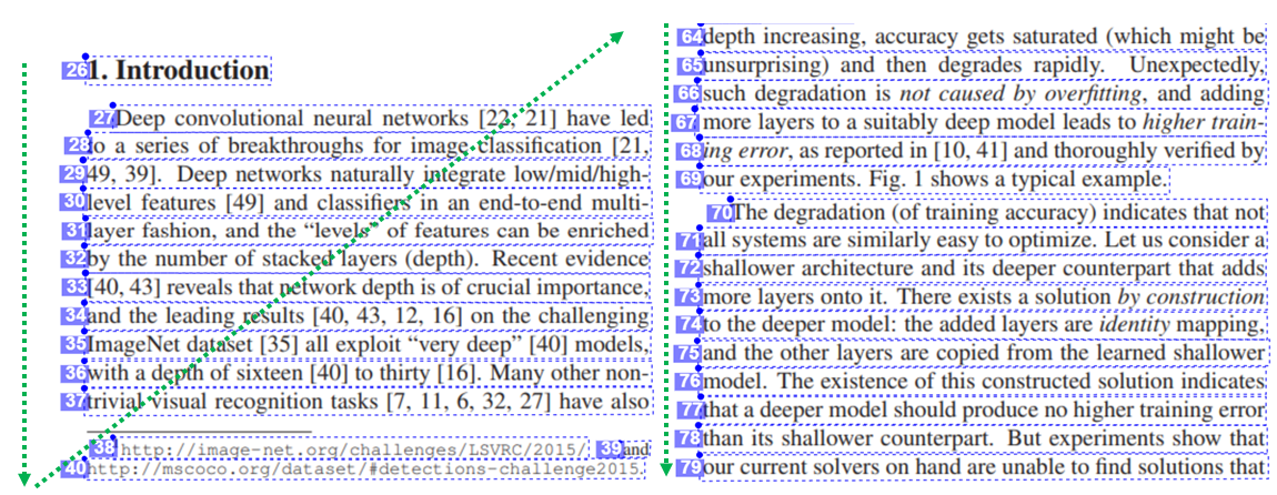 Captura de tela do processamento da ordem de leitura do modelo de `layout`.