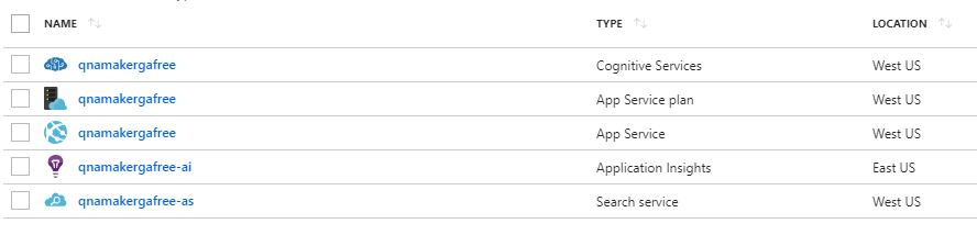 Grupo de recursos do Azure do QnAMaker