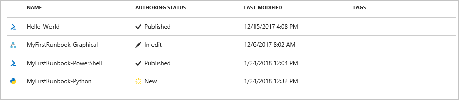 Status de runbook