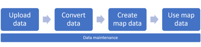 Fluxo de trabalho de dados de mapa do Criador