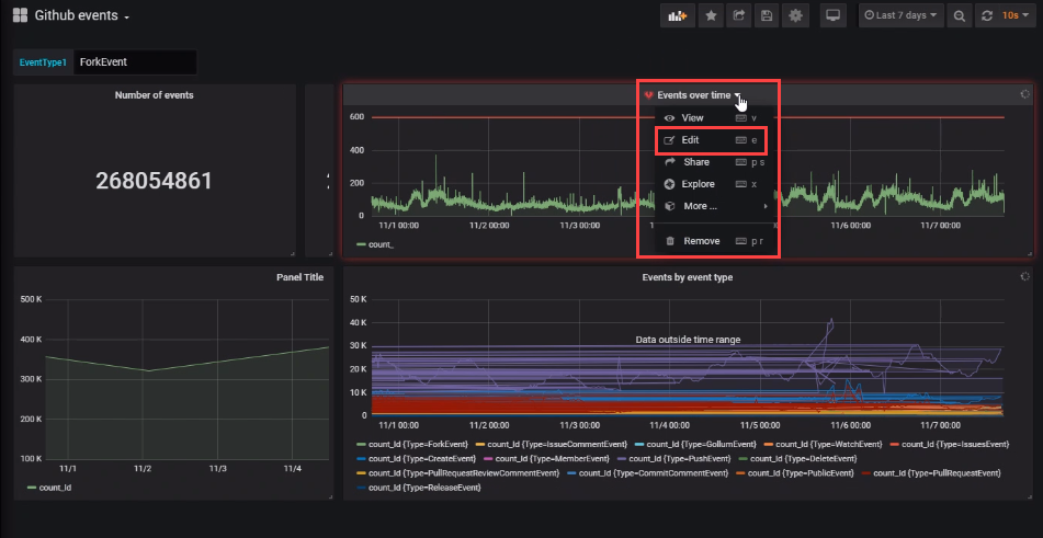 Captura de tela do painel dashboard, com o comando de menu Editar realçado.