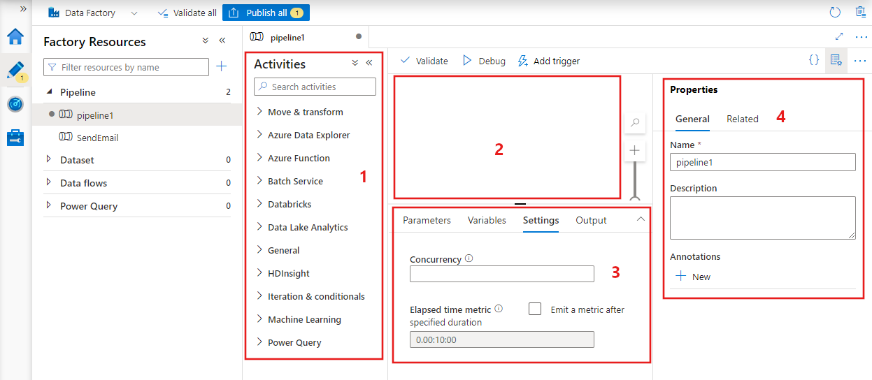 Mostra o painel do editor de pipeline no estúdio Azure Data Factory com cada uma das seções descritas acima destacadas.