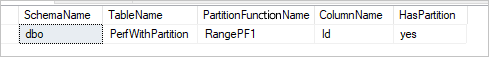 Resultado da consulta Sql