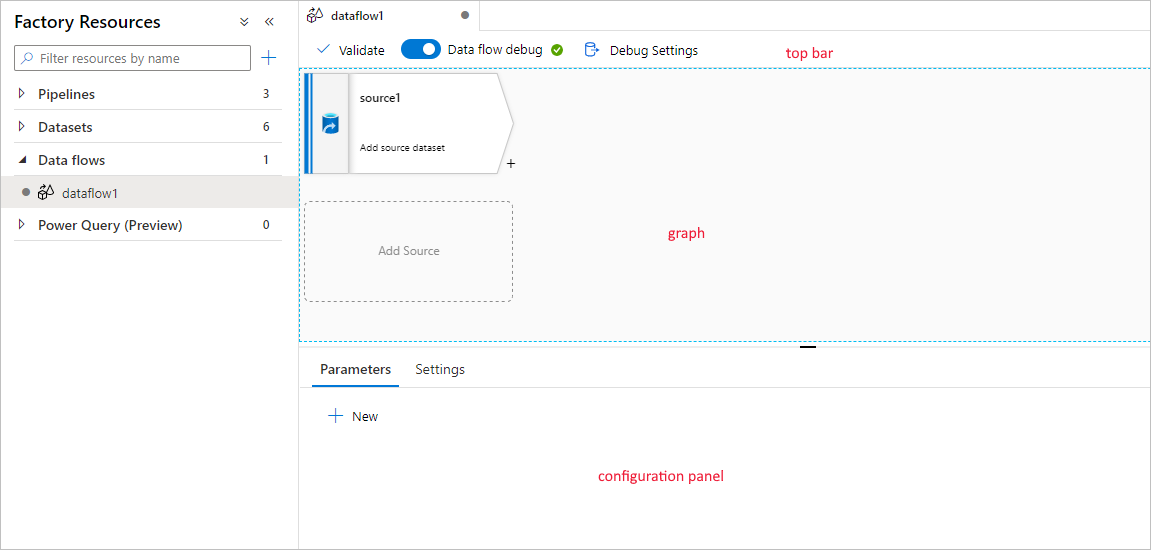 A captura de tela mostra as telas de fluxo de dados com a barra superior, o grafo e o painel de configuração rotulados.