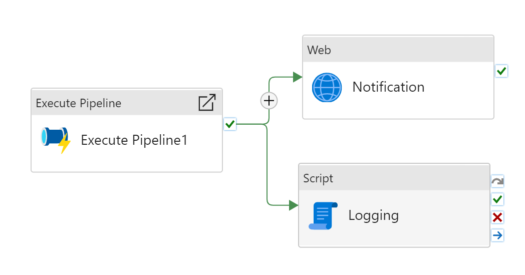 Screenshot with ExecutePipeline Activity.