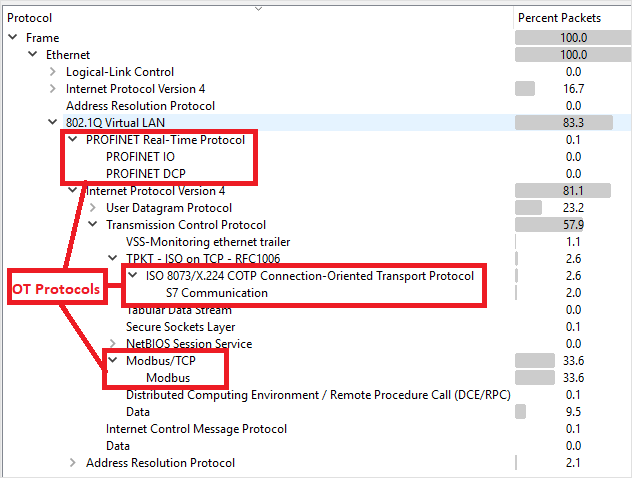 Captura de tela da validação do Wireshark.