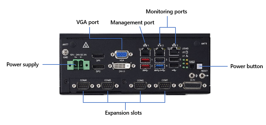 Diagrama de portas no dispositivo Dell Edge 5200.