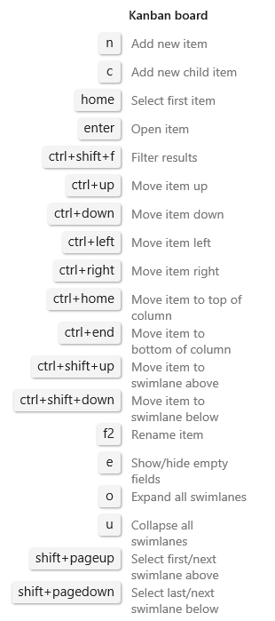 Captura de tela que mostra os atalhos do quadro Kanban do Azure DevOps 2019.