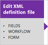 Editar arquivo de definição XML