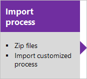 Importar processo