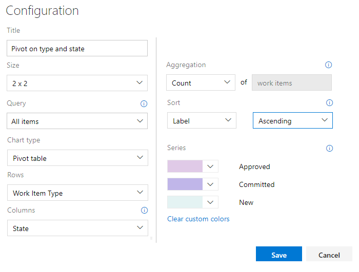 Caixa de diálogo de configuração para widget de itens de trabalho do gráfico, Azure DevOps Server 2019.