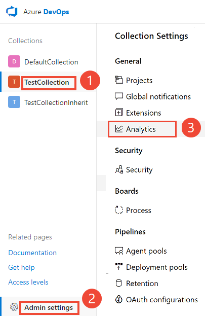 Abrir as configurações>do administrador da coleção>Analytics