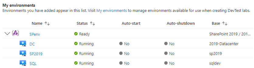 Captura de tela que mostra VMs em um ambiente na lista Meus ambientes.