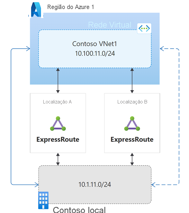 Diagrama de considerações de rede local de pequeno a médio porte.