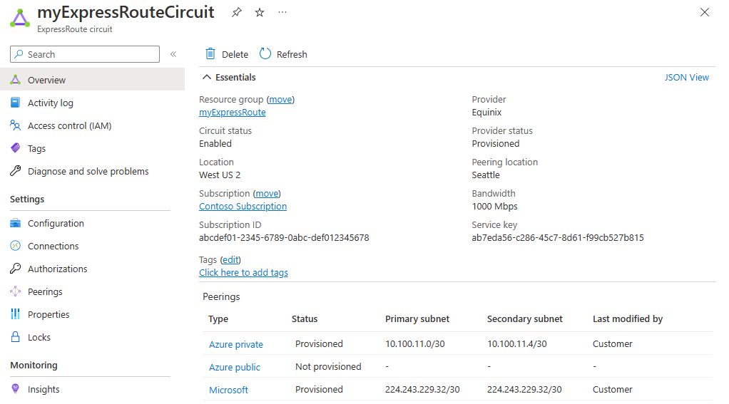 Captura de tela da página de visão geral de um circuito do ExpressRoute.