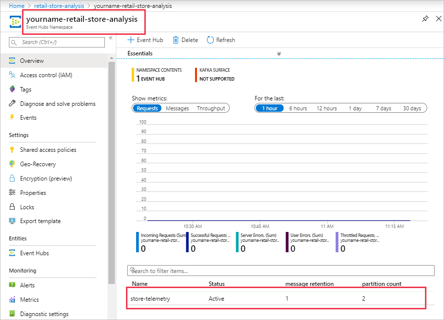 Captura de tela que mostra o namespace do Hub de eventos no portal do Azure.