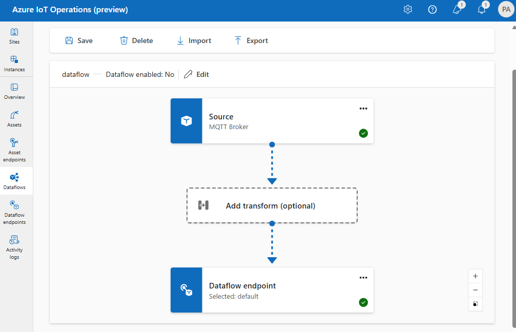 Captura de tela usando a experiência de operações para criar um fluxo de dados do MQTT para MQTT.