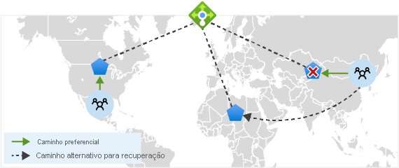 Diagram of global region traffic view.