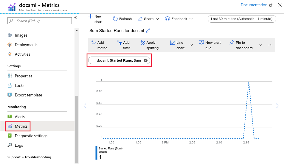 Metrics Explorer com workspace de serviço do Machine Learning selecionado.