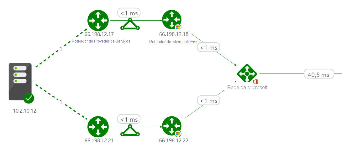 Diagrama do mapa geográfico mostrando o tráfego em todas as regiões.